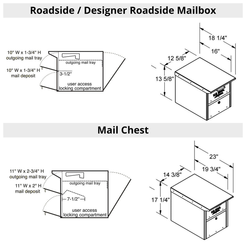 Salsbury Mail Chest Mailbox Post Package